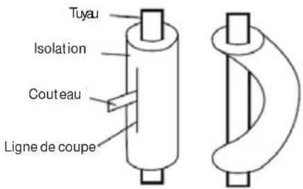 HAIER 1U24T3PS1HE - Installation d'un jeu de tuyaux conventionnel : cintrage des tuyaux - 2