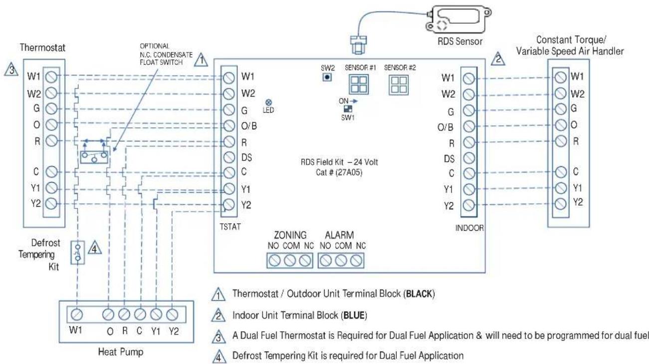 HAIER 1U24T3PS1HE - INSTRUCTIONS D'INSTALLATION - 1