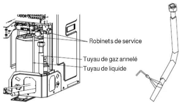 HAIER 1U24T3PS1HE - Installation d'un jeu de tuyaux conventionnel : Raccord de tuyau - 1