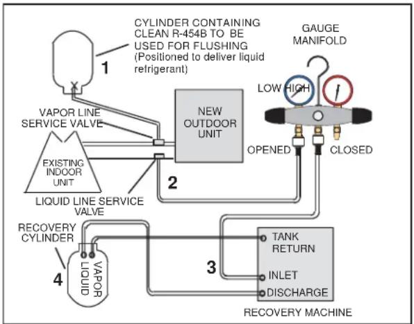 HAIER 1U24T3PS1HE - Connect Gauges and Equipment for Flushing Procedure - 1