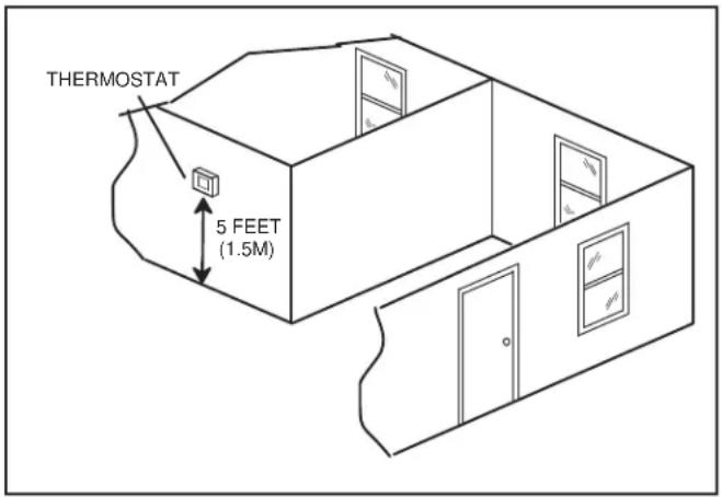 HAIER 1U24T3PS1HE - Install Thermostat - 1