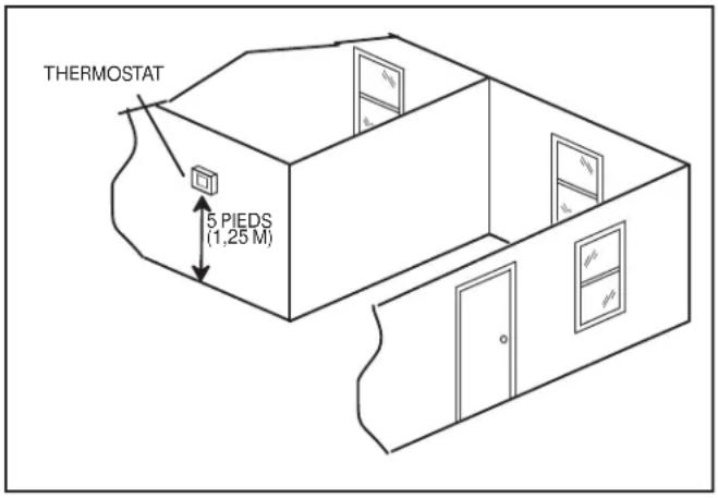 HAIER 1U24T3PS1HE - Installation du thermostat - 1