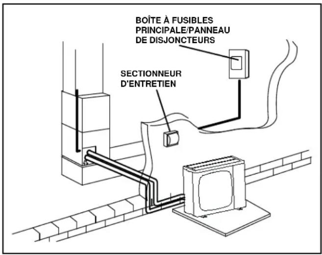 HAIER 1U24T3PS1HE - Dimensionner le circuit et installer le sectionneur d'entretien - 1