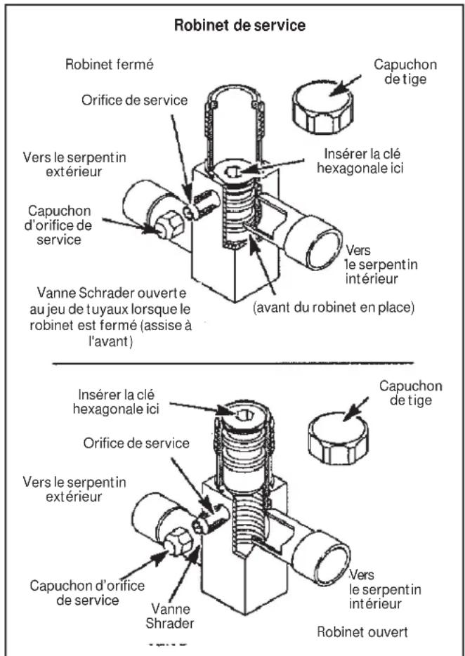 HAIER 1U24T3PS1HE - Robinets de service des tuyaux de liquide et d'aspiration - 1