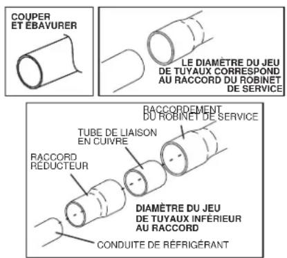 HAIER 1U24T3PS1HE - RETRAIT DU CAPUCHON ET DU NOYAU - 1