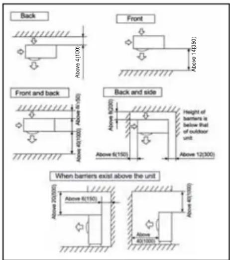 HAIER 1U24T3PS1HE - Selection of installation location of outdoor - 1