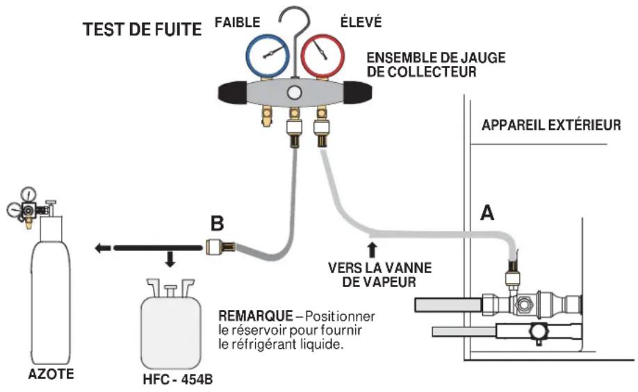 HAIER 1U24T3PS1HE - PRÉPARATION DE L'ÉTAPE SUIVANTE - 1