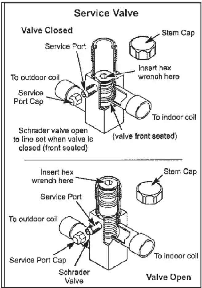 HAIER 1U24T3PS1HE - Liquid and Suction Line Service Valves - 1