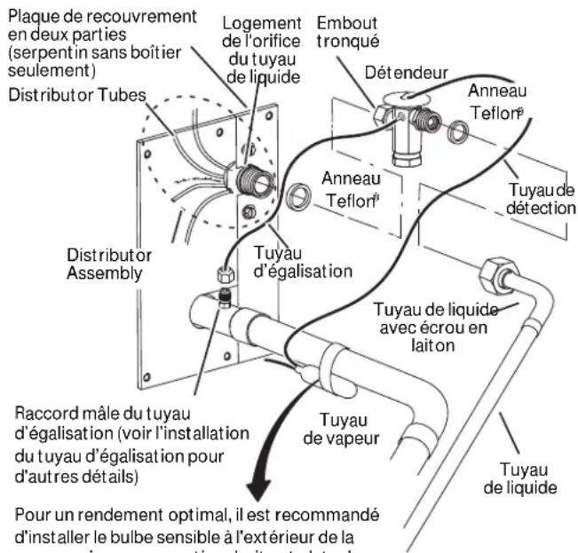 HAIER 1U24T3PS1HE - Tuyauterie de réfrigérant - Installation du détendeur intérieur - 1