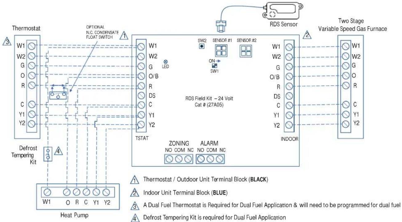 HAIER 1U24T3PS1HE - RDS Wiring Diagrams for Two Stage Heat Pump with Two Stage Furnace/ Air Handler - 1
