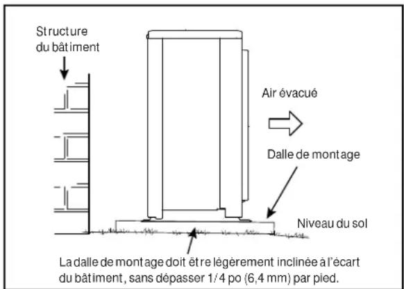 HAIER 1U24T3PS1HE - Section extérieure - 1