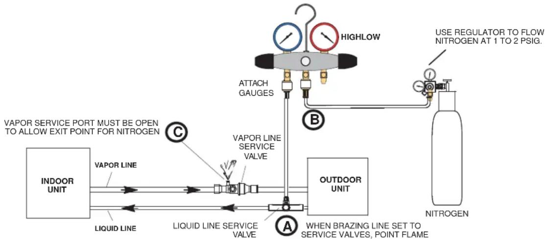 HAIER 1U24T3PS1HE - FIXER PAR BRASAGE LE JEU DE MANOMÈTRES DU COLLECTEUR AUX ROBINETS DE SERVICE DES TUYAUX DE LIQUIDE ET DE VAPEUR - 1
