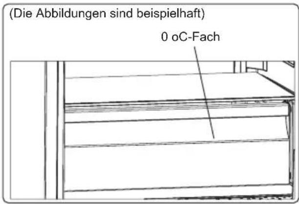 SHARP SJ-NBA35CHXPE-ES - Die Fischhaltelade (In einigen Modellen) - 1