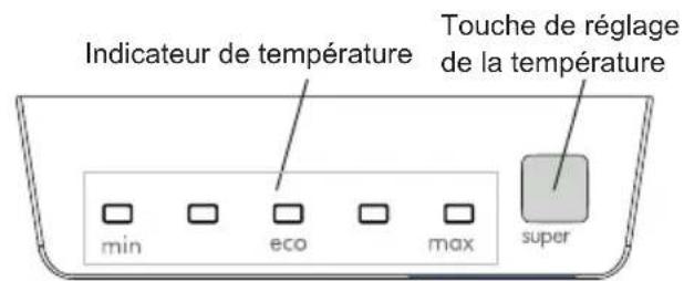 SHARP SJ-FBA09ITXPE-ES - Panneau d'affichage et de commande - 2