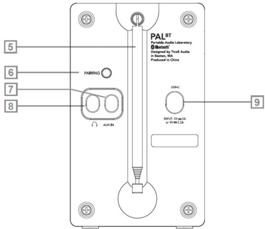 TIVOLI AUDIO PAL BT (Gen 3) - Panel Trasero - 1