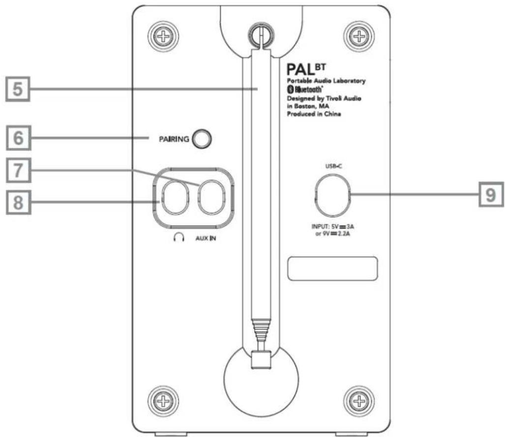 TIVOLI AUDIO PAL BT (Gen 3) - 背面 - 1