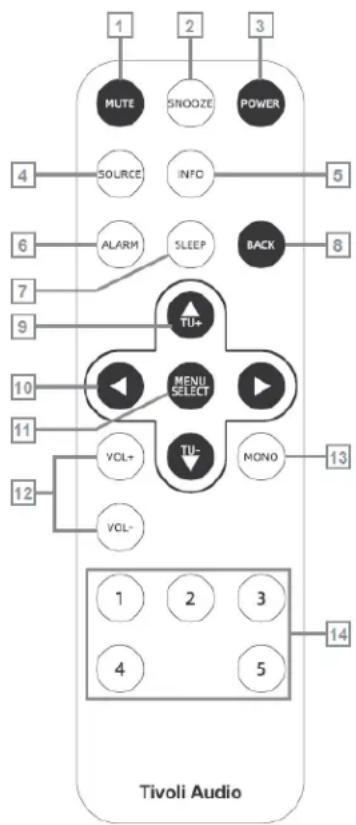 TIVOLI AUDIO PAL+ BT (Gen 3) - Afstandsbediening - 1