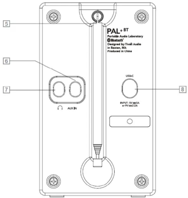 TIVOLI AUDIO PAL+ BT (Gen 3) - Guide des Fonctionnalités (Panneau Arrière) - 1