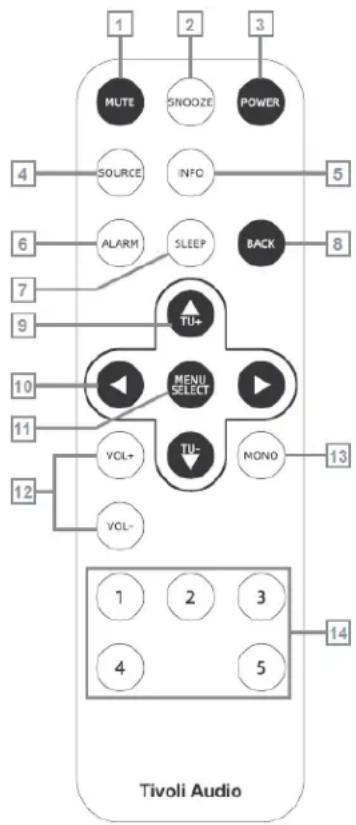 TIVOLI AUDIO PAL+ BT (Gen 3) - Vejledning til Funktioner (Bagpanel) - 2