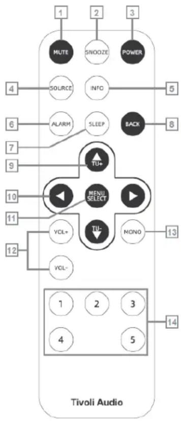 TIVOLI AUDIO PAL+ BT (Gen 3) - Guide des Fonctionnalités (Panneau Arrière) - 2