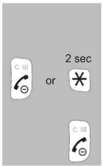 ALECTO FX-6020 - TRANSFER / CONFERENCE CALL: - 3