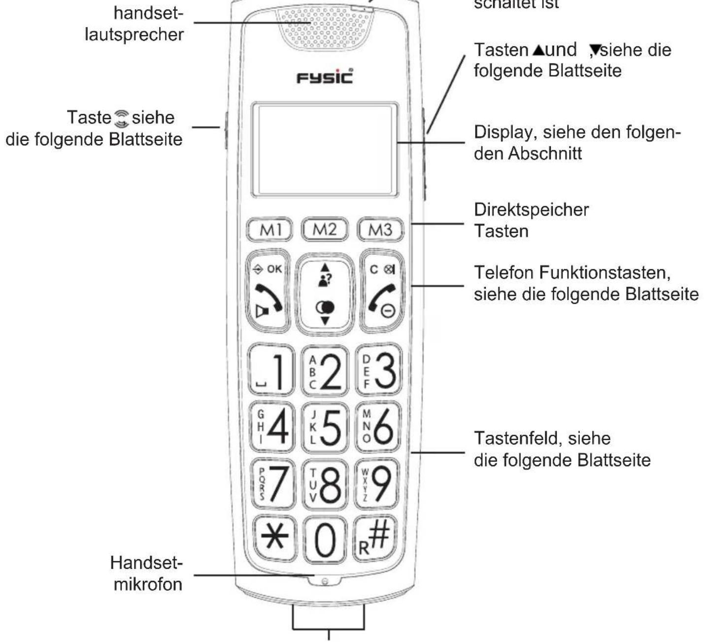 ALECTO FX-6000 - CHERCHER ET APPELER UN CONTACT: - 2