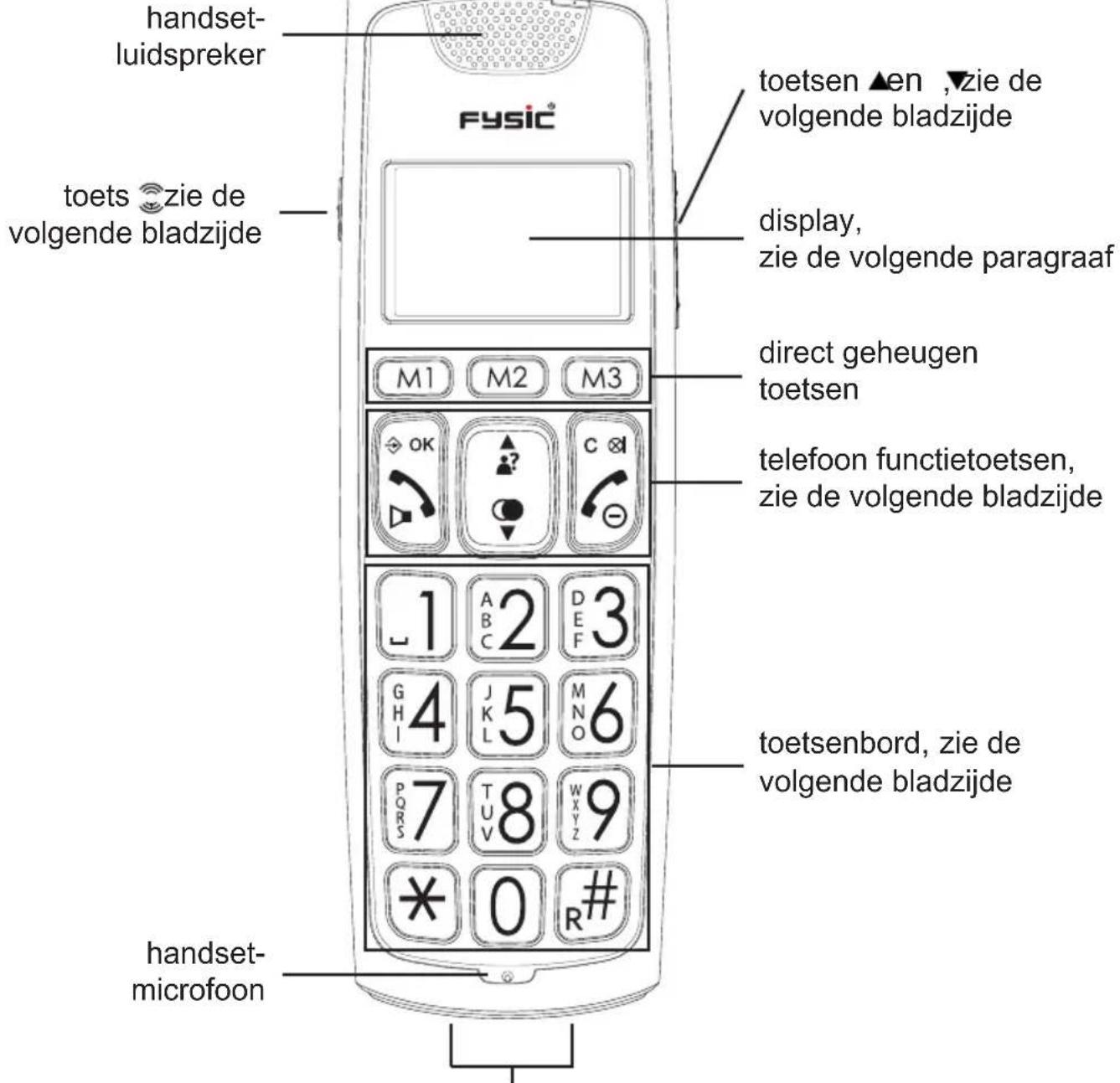 ALECTO FX-6000 - HANDSET: - 1