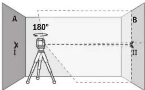 BOSCH GLL2XG Professional - | Türkçe - 1