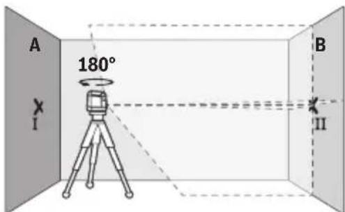 BOSCH GLL2XG Professional - Contrôle de la précision de hauteur de la ligne horizontale - 2