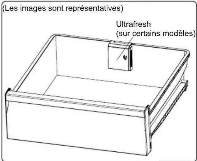 SHARP SJ-LE300E2XS-EU - During This Mode: - 3