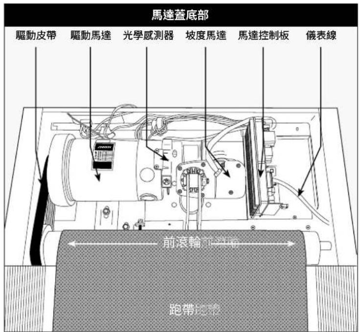 BOWFLEX T6 Treadmill - 基本故障排解 - 1