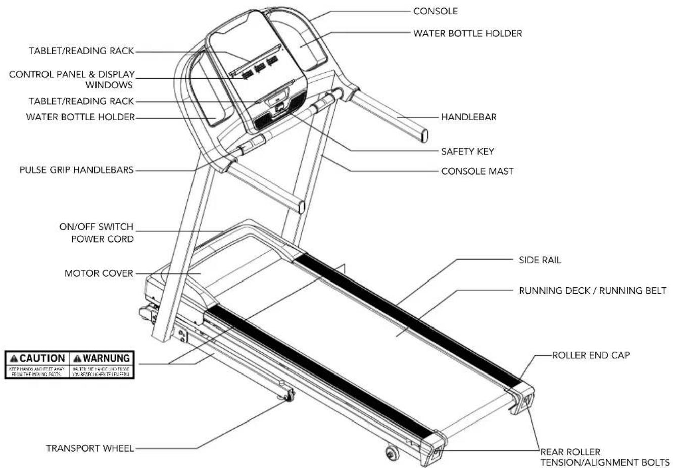 Schwinn SFT 3.5 - NEED HELP? - 1
