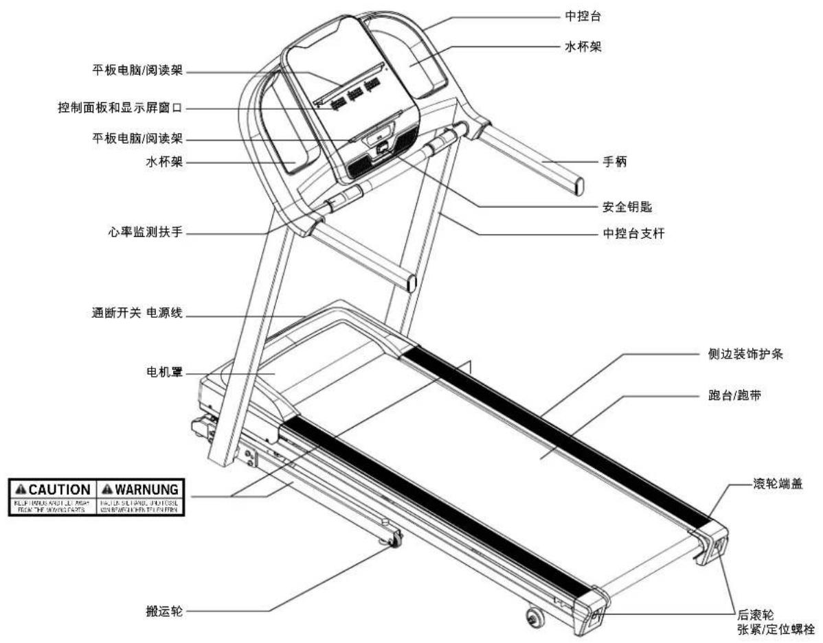 Schwinn SFT 3.5 - 寻求支持? - 1