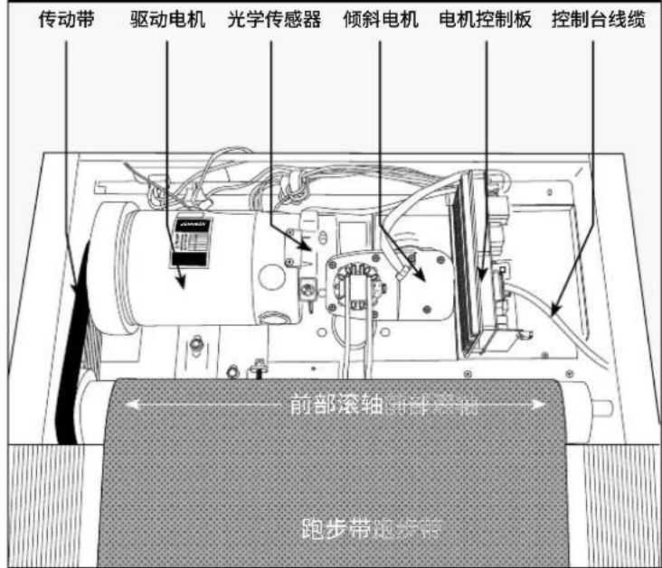 Schwinn SFT 3.5 - 基本故障排除 - 1