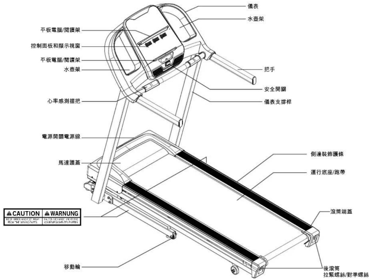 Schwinn SFT 3.5 - 需要協助嗎？ - 1