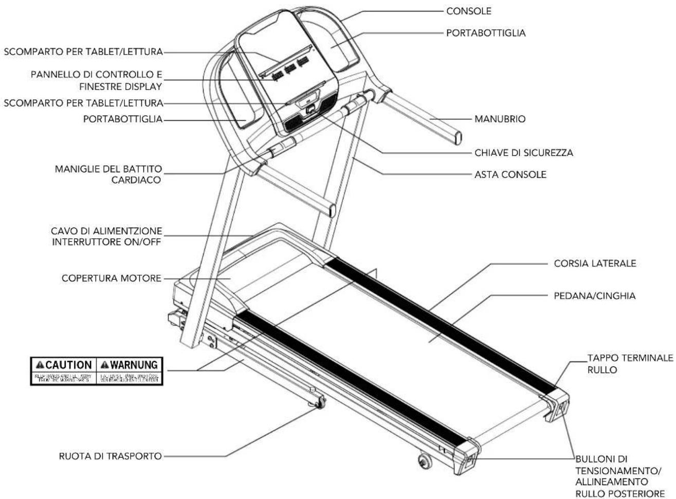Schwinn SFT 3.5 - BISOGNO DI AIUTO? - 1