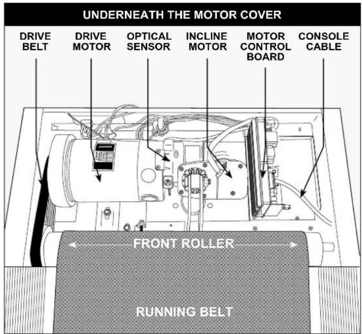 Schwinn SFT 3.5 - BASIC TROUBLESHOOTING - 1