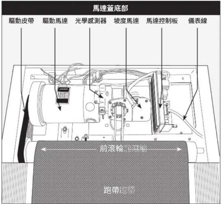 BOWFLEX T8.5J Treadmill - 若為否: - 1