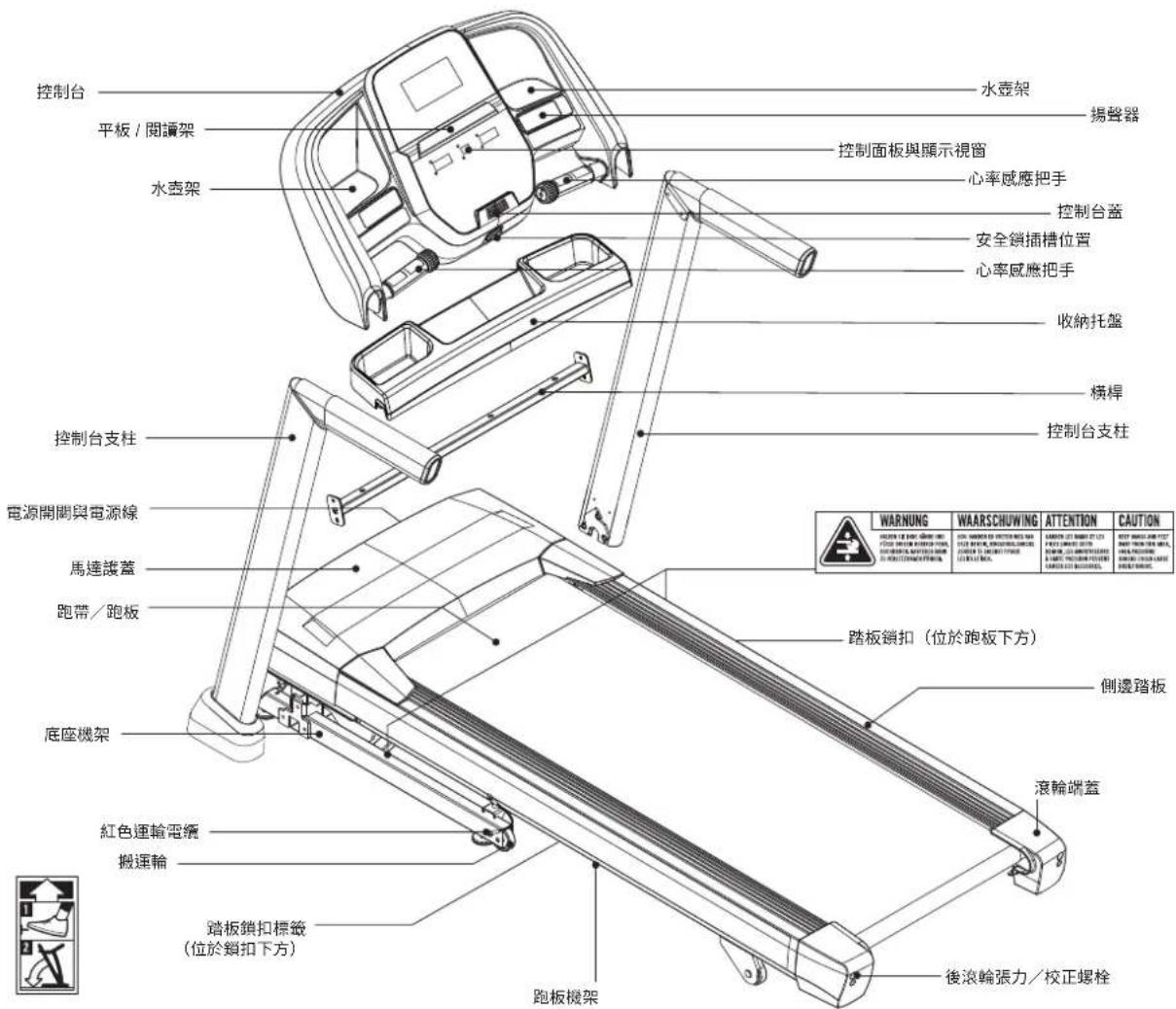 BOWFLEX T8.5J Treadmill - 需要協助嗎? - 1