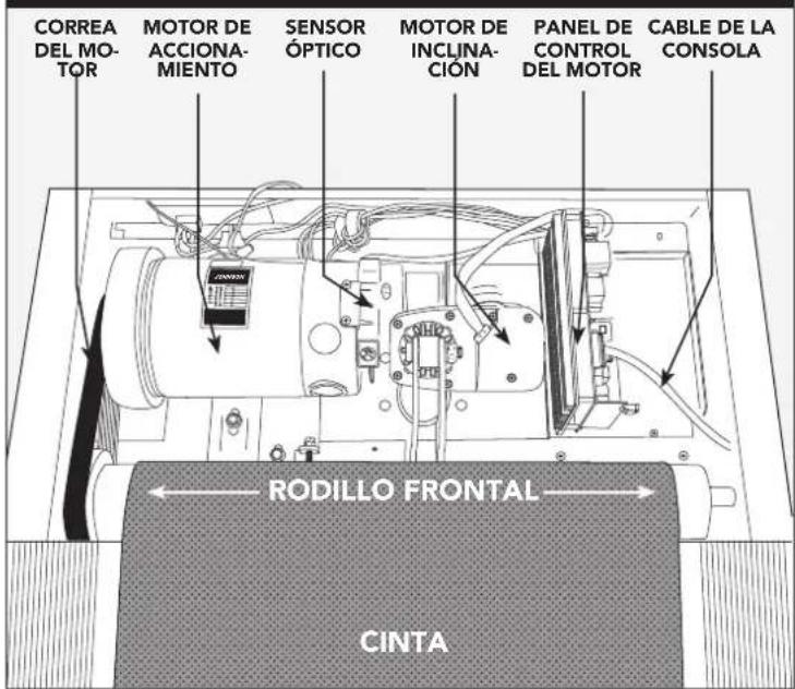BOWFLEX T8.5J Treadmill - SOLUCIÓN DE PROBLEMAS BÁSICOS - 1