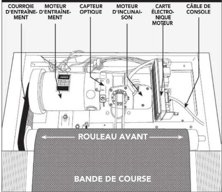 BOWFLEX T8.5J Treadmill - PROCÉDURES DE DÉPANNAGE DE BASE - 1