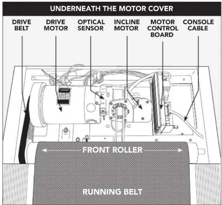 BOWFLEX T8.5J Treadmill - BASIC TROUBLESHOOTING - 1