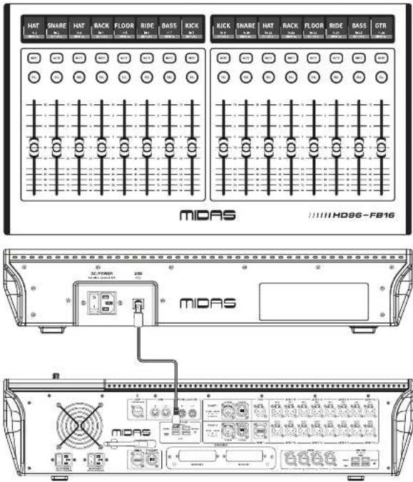 Midas HD96-FB16 - HD96-FB16 を HD96-AIR に直接接続する - 1