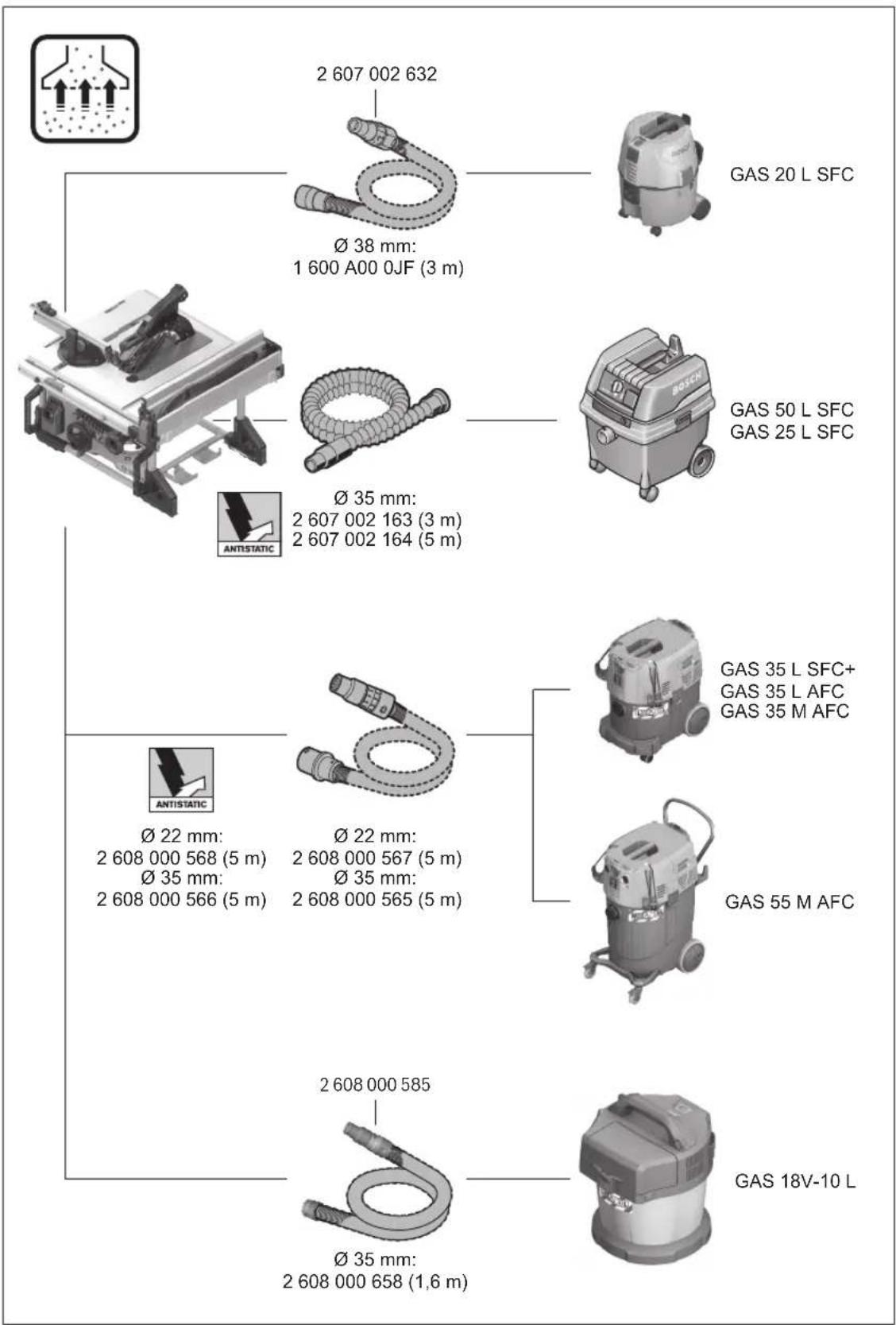 BOSCH GTS 70-216 Professional - Zbrinjavanje - 3