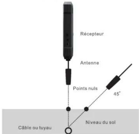 Noyafa NF-818L - Pour les fils blindés et les fils multibrins : - 1