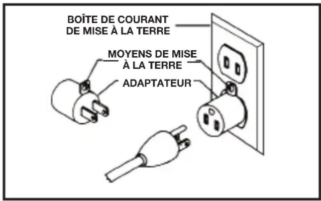 BOÎTE DE COURANT DE MISE À LA TERRE MOYENS DE MISE À LA TERRE ADAPTATEUR
