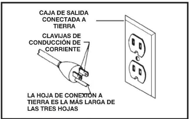 DELTA 31-484 - A DELEKONSA LA MÁQUINA A LA LLUVIA NI LA OPERE EN LUGARES HÚMEDOS. - 1