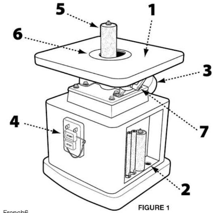 1 2 3 4 5 6 7 FIGURE 1 French6