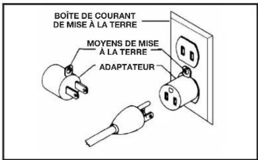 BOÎTE DE COURANT DE MISE À LA TERRE MOYENS DE MISE À LA TERRE ADAPTATEUR