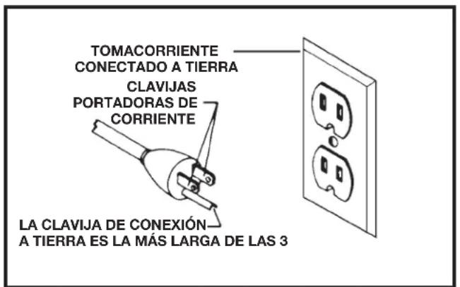 DELTA 31‑482 - ▲PELIGRO: EN TODOS LOS CASOS, ASEGÚRESE DE QUE EL TOMACORRIENTE EN CUESTIÓN ESTÉ CONECTADO A TIERRA CORRECTAMENTE. SI NO ESTÁ SEGURO, HAGA QUE UN ELECTRICISTA CERTIFICADO VERIFIQUE EL TOMACORRIENTE. - 1